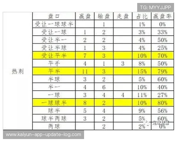 开云体育波胆赔率对比电子竞技投注盘口避坑防骗